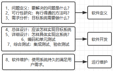 軟件設(shè)計(jì)模式 計(jì)算機(jī)系統(tǒng)及軟件開發(fā)的智慧結(jié)晶